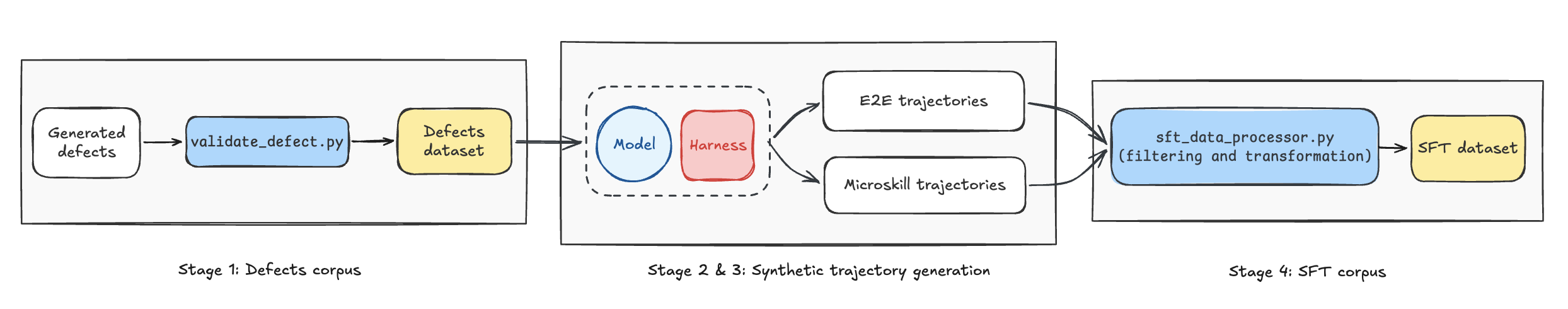 Data pipeline